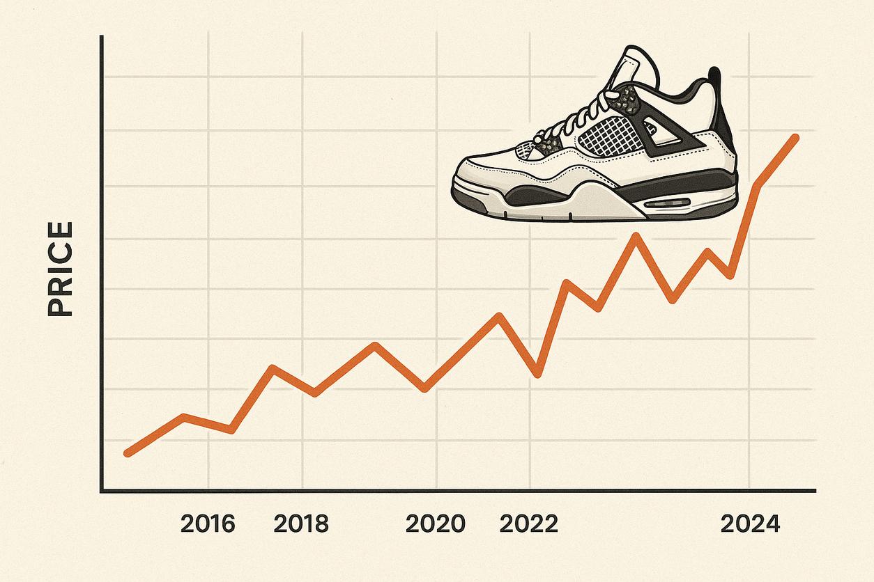 Air Jordan 4 Market Trends